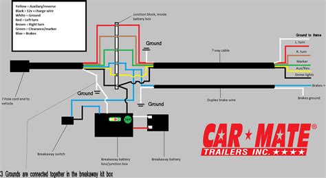 trailer wiring junction box|trailer hitch wiring harness diagram.